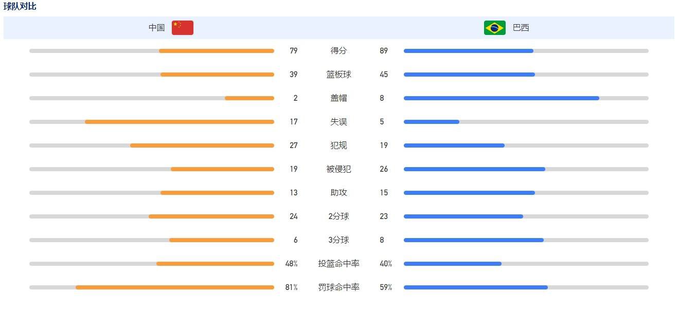 两翼齐伤？伦敦足球：萨卡&马丁内利缺席阿森纳欧冠前最后一练阿森纳将在欧冠小组赛最后一轮迎战埃因霍温，据伦敦足球的报道，萨卡和马丁内利缺席了阿森纳在欧冠前的最后一次训练。